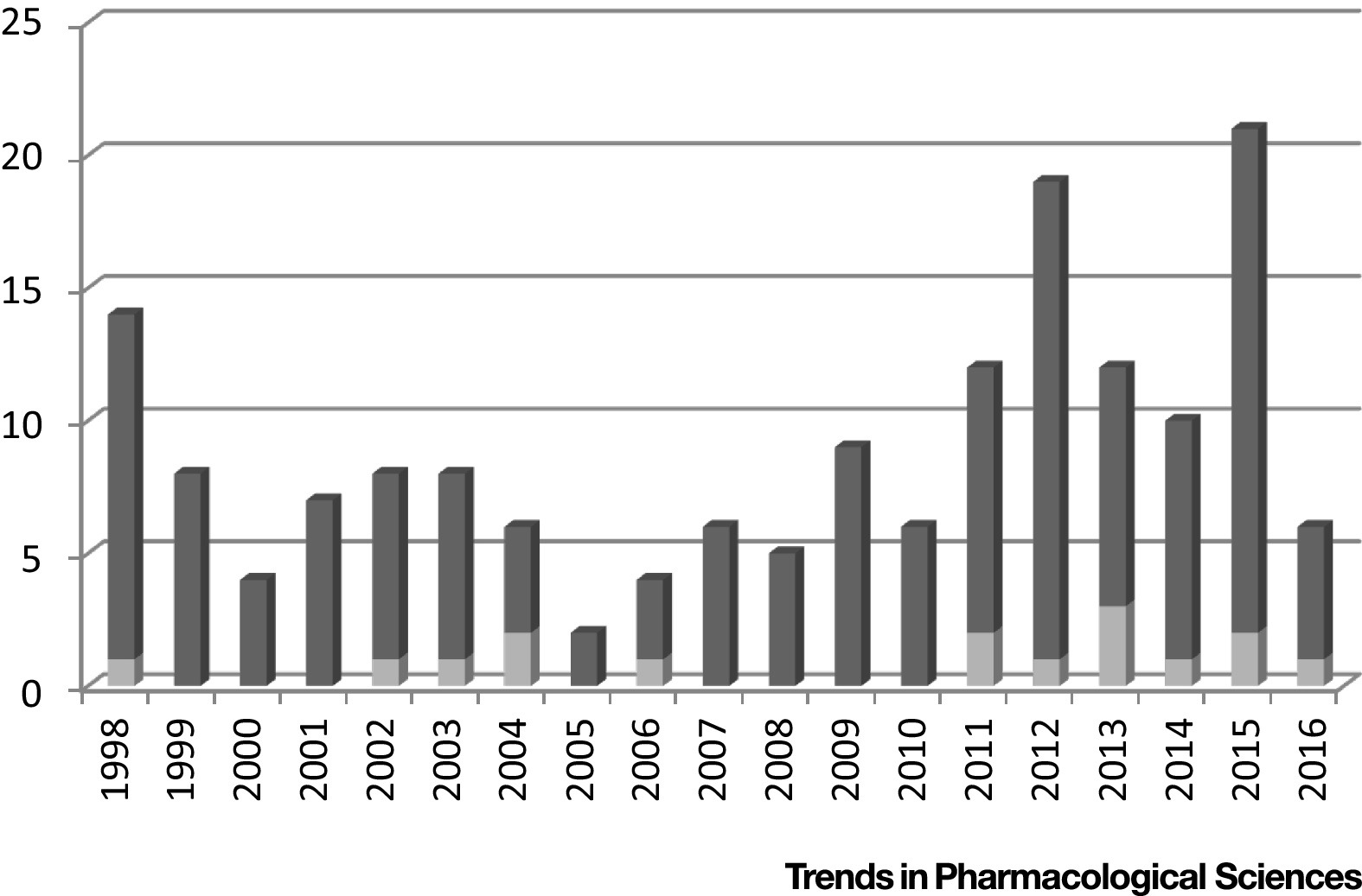 Precision Medicine in Immuno-Oncology Covance CRO Blog