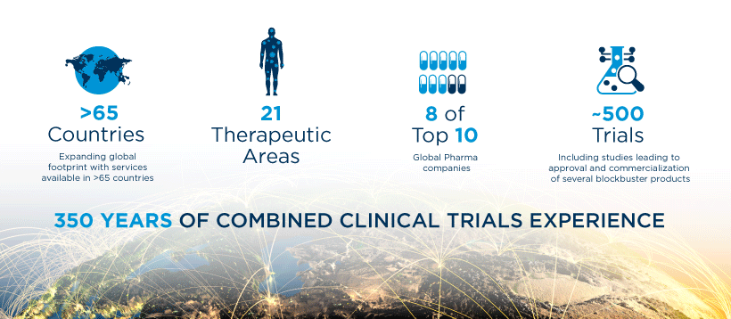 350 years of combined clinical trial experience 科文斯:我们在这一起。战斗COVID-19大流行,使患者的差异。