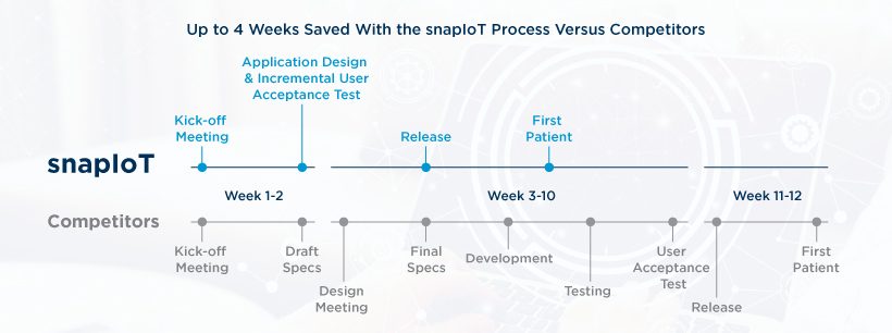 timeline 科文斯:我们在这一起。战斗COVID-19大流行,使患者的差异。