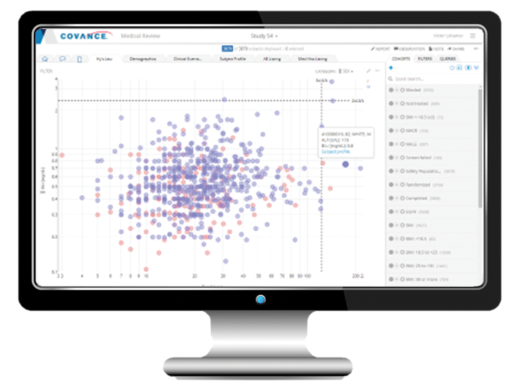 Image of a scatter chart