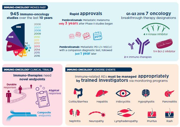 Infographic：您的免疫肿瘤学需要