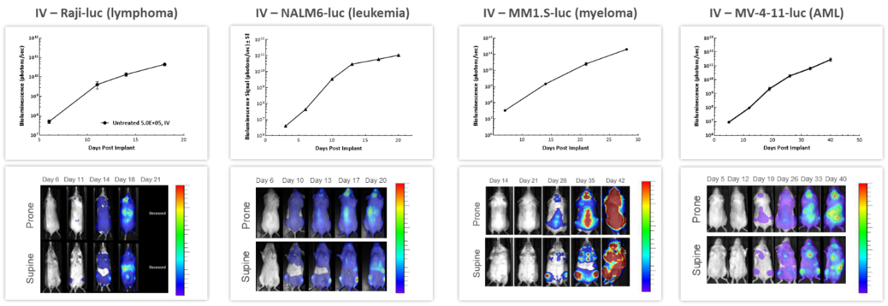 BLI-tech-spotlight-figure3