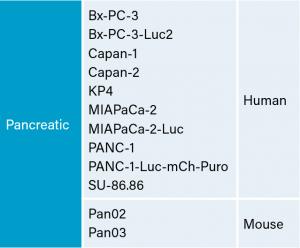 Table 1: Pancreatic Carcinoma Cell Lines at Covance