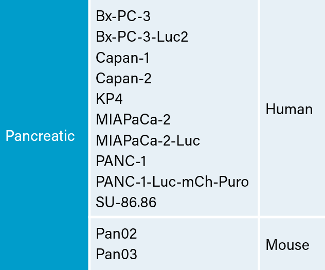 Pancreatic Carcinoma Cell Lines at Covance