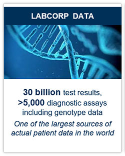 Find patients that Meet Your Inclusion/Exclusion Criteria