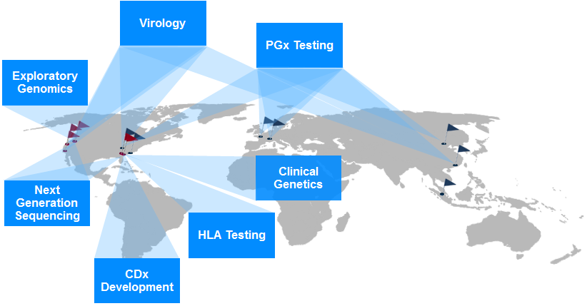 科文斯基因组学的解决方案和专业技术在世界各地