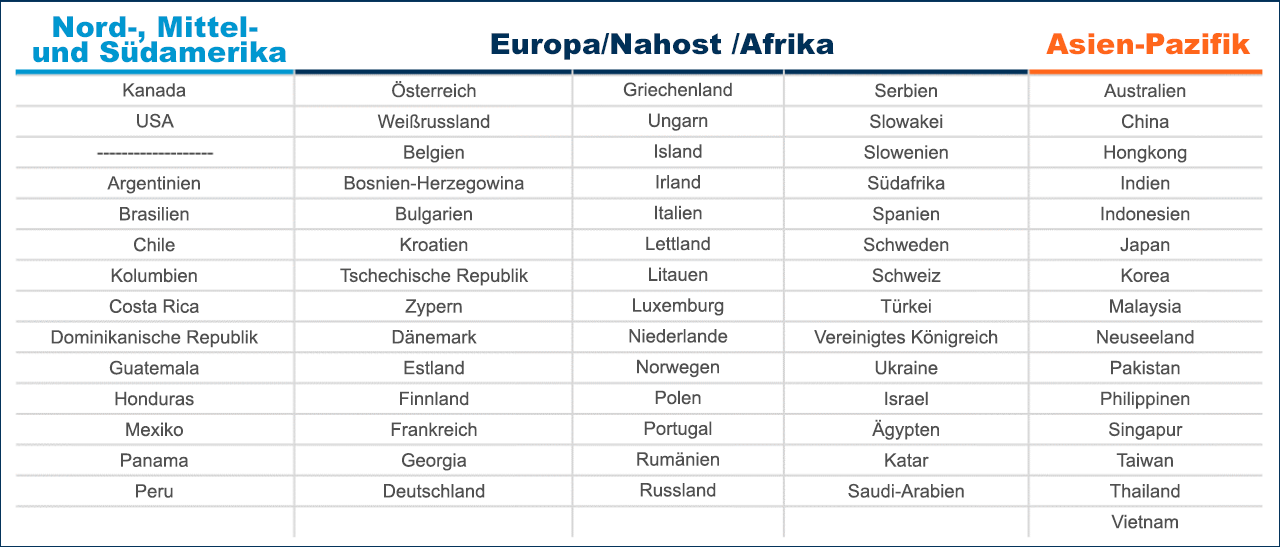 Behördlich.e Lösungen nach Region