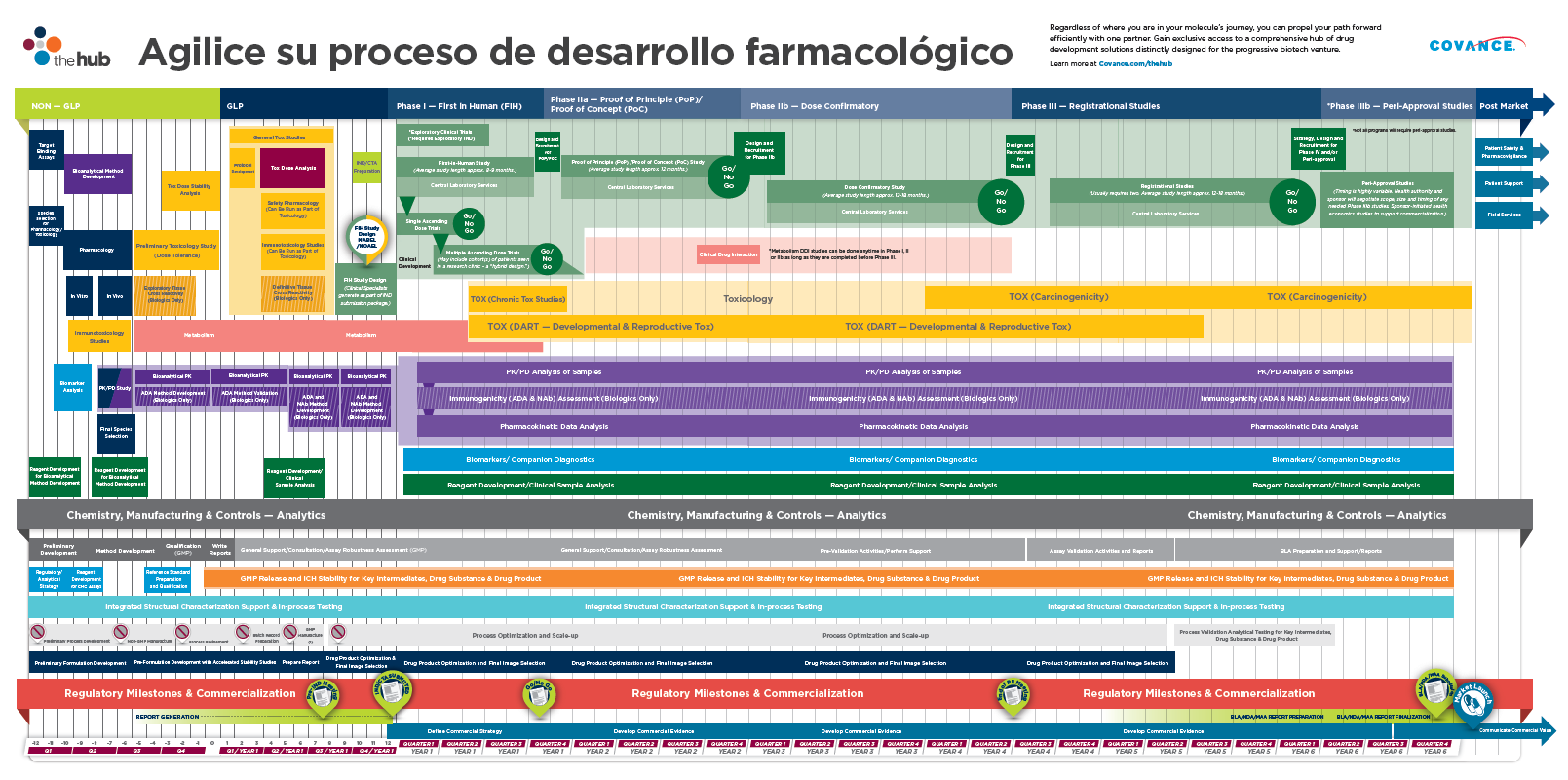 克罗格玛德萨罗罗程序farmacológico