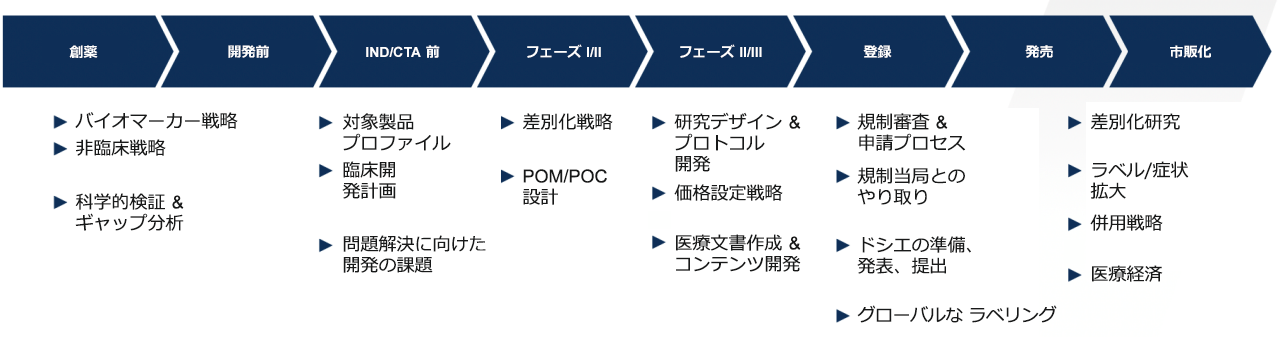 制品开放マップ